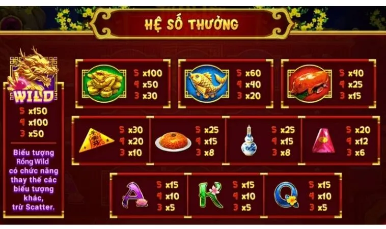 Hệ số thưởng trong game Nổ Hũ Xin Xăm tại K9WIN